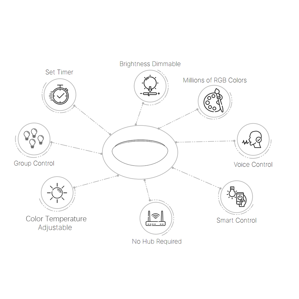 Đèn trần Wi-Fi thông minh treo tường 14 inch 18W 2700K-6500K có thể thay đổi màu nhiều màu