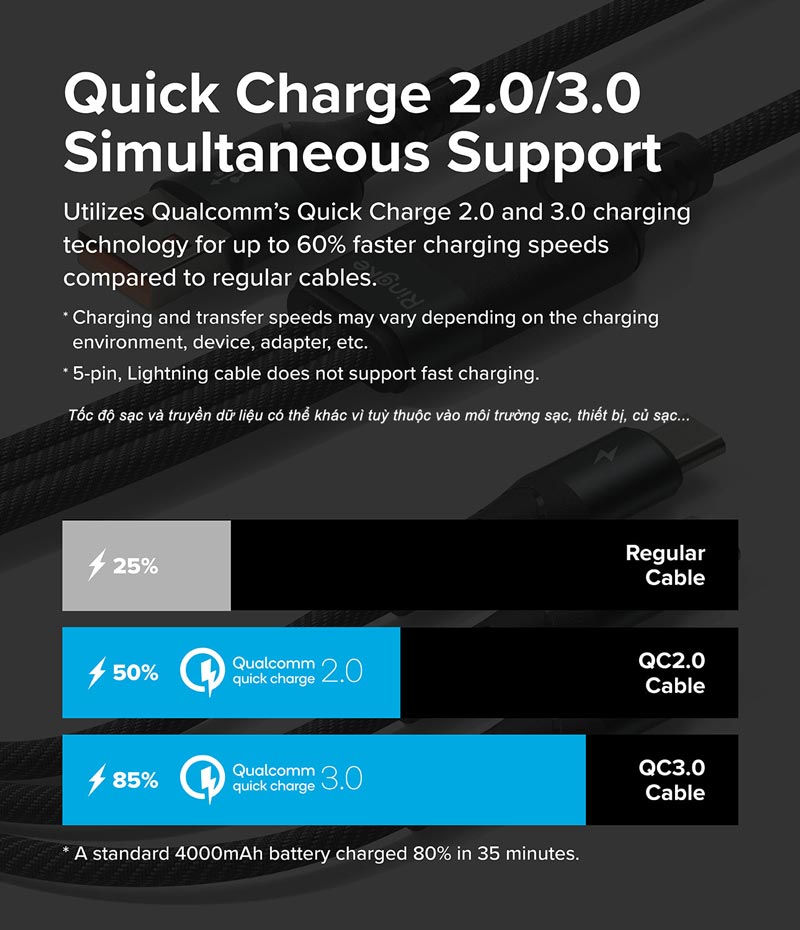 Cáp sạc nhanh đa năng cho điện thoại/tablet RINGKE 3-in-1 Fast Charging Multi Cable 1.2M - Hàng Chính Hãng