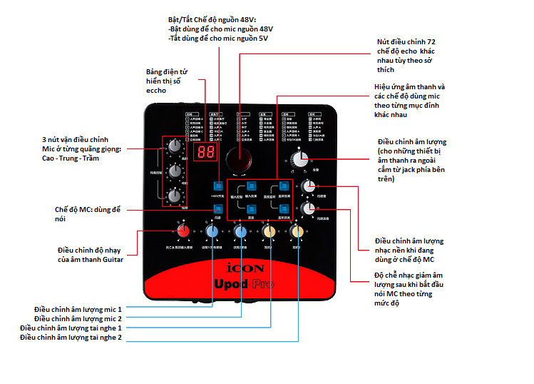 Combo thu âm, livestream Micro TakStar Tak55, Sound card Icon Upod Pro - Kèm full phụ kiện kẹp micro, màng lọc, tai nghe, giá đỡ ĐT, dây canon, dây ma2 - Hỗ trợ thu âm, karaoke online chuyên nghiệp - Hàng chính hãng