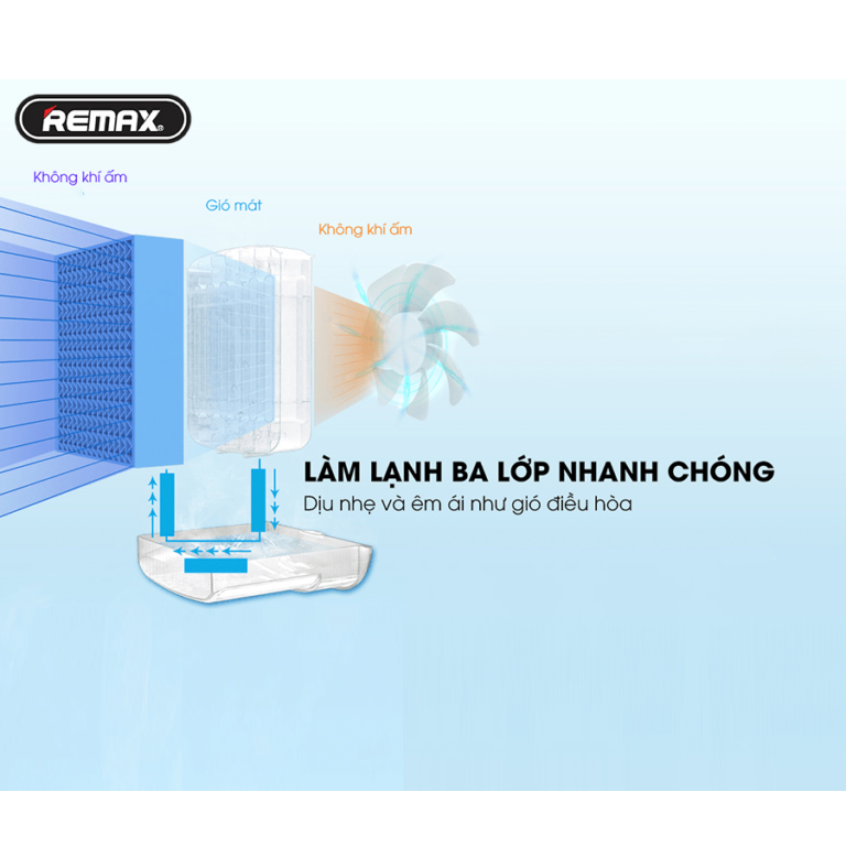 QUẠT ĐIỀU HÒA MINI REMAX F35