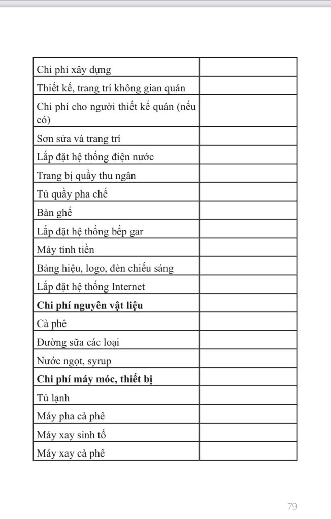 Bí Quyết Khởi Nghiệp Kinh Doanh Và Quản Lý Quán Cà Phê Từ A-Z