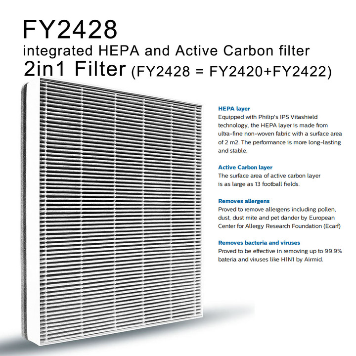 Tấm lọc, màng lọc không khí Philips FY2428 dùng cho các mã AC2882, AC2885, AC2887, AC2889, AC2886, AC2888, AC2890, AC2878, AC3829, AC3829 - Hàng chính hãng