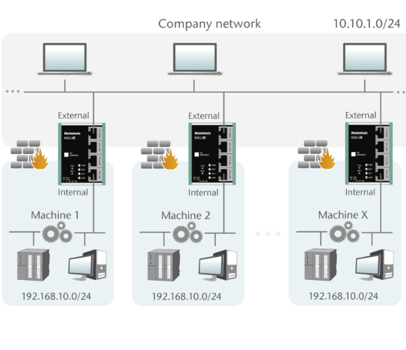 WALL IE - Industrial NAT Gateway/Firewall Standard / Thiết bị tường lửa trong công nghiệp - Hàng chính hãng