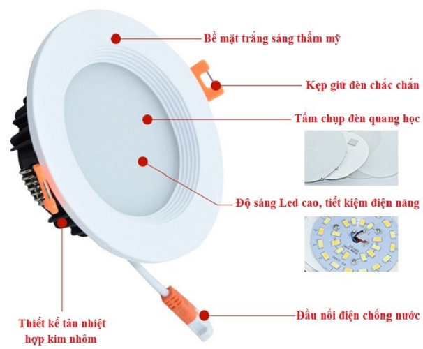 Đèn Led âm trần Chíp dán 24W Ánh Sáng Trung Tính