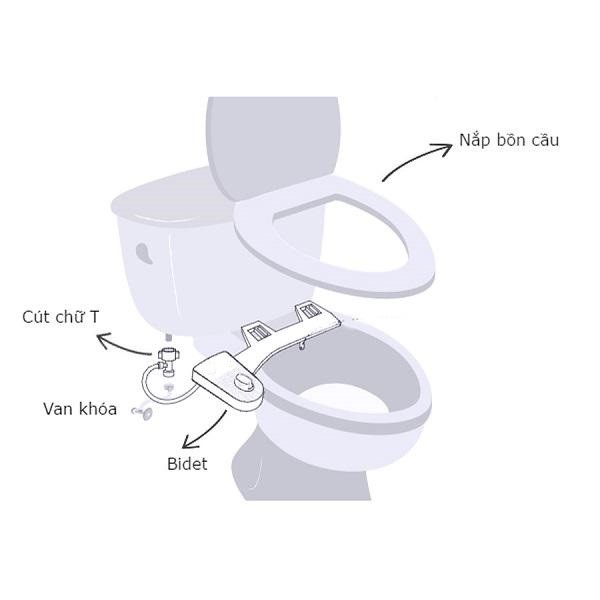 Vòi Xịt Rửa Vệ Sinh Thông Minh Luxury 2 Vòi Lạnh , Thiết Bị Vệ Sinh Thông Minh Luxury công nghệ Châu Âu, Bắc Mỹ