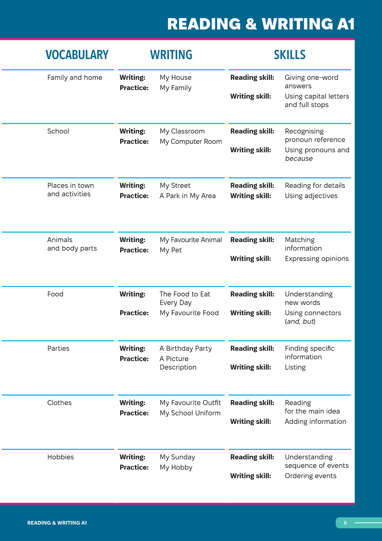 Sách - Dtpbooks - Smooth Skills Reading &amp; Writing A1