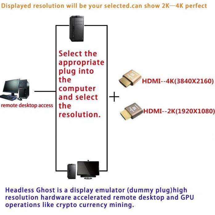 HDMI vitural dùng tạo màn hình ảo để điều khiển máy tính, pc từ xa HDMI Vitural mummy plug 4k - Hồ Phạm