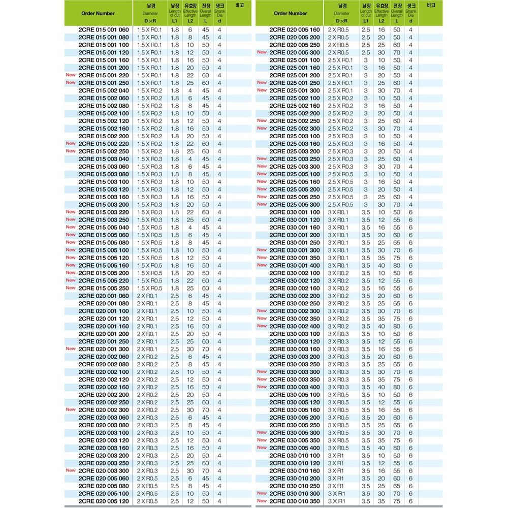 Mũi Phay 2 Me Cổ Dài Bo R 2CRE