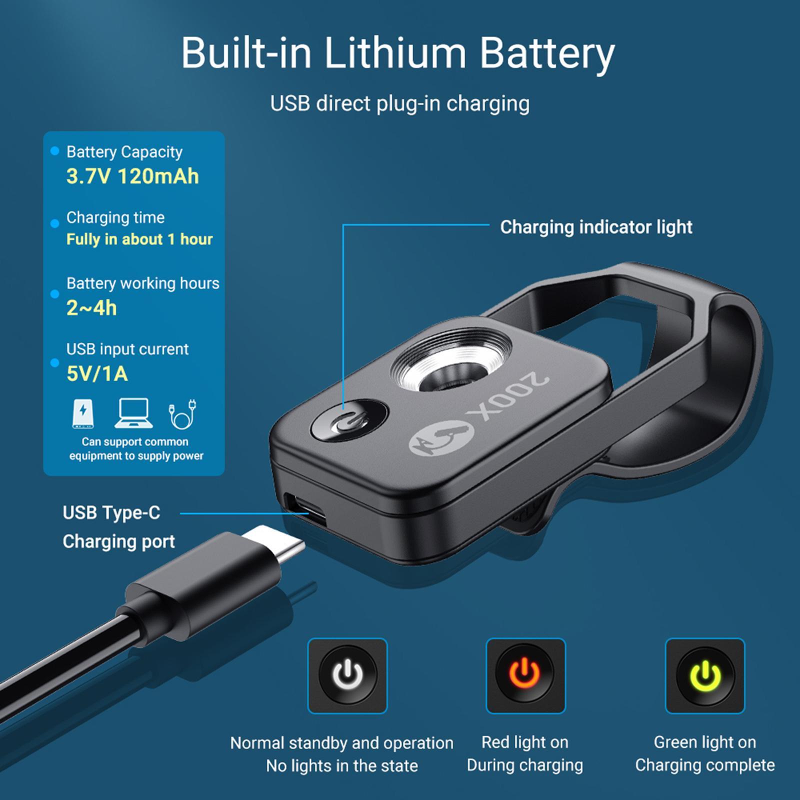 LED Light High Magnification White CPL