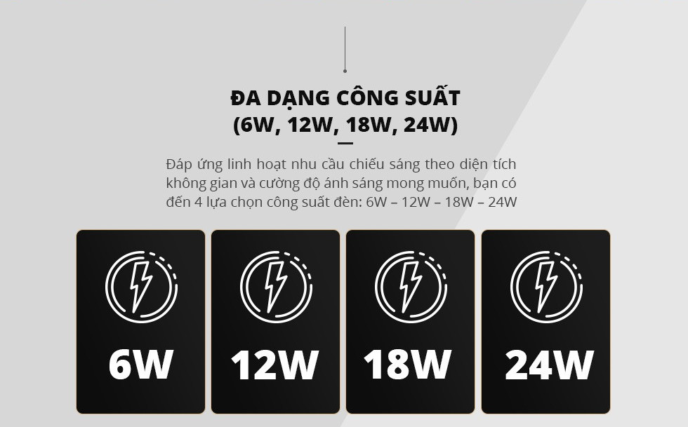 Đèn ốp trần nổi Tròn Panasonic Surface Mounted Công suất , ốp trần ban công, ốp trần hành lang