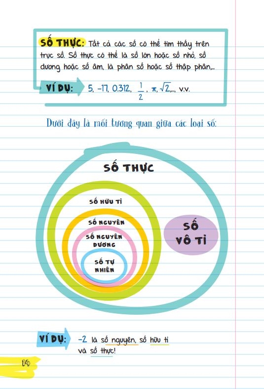 Sổ tay toán học, hình học, khoa học - sách tham khảo học tập