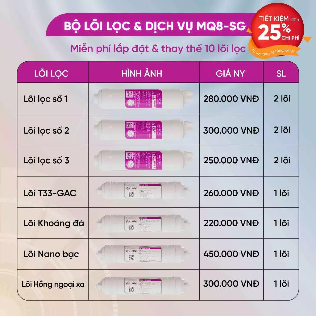 [ MQ8-SG ] Combo lõi lọc nước + miễn phí gói dịch vụ bảo dưỡng và thay thế tại nhà định kỳ 2 lần/năm - Hàng chính hãng Mutosi