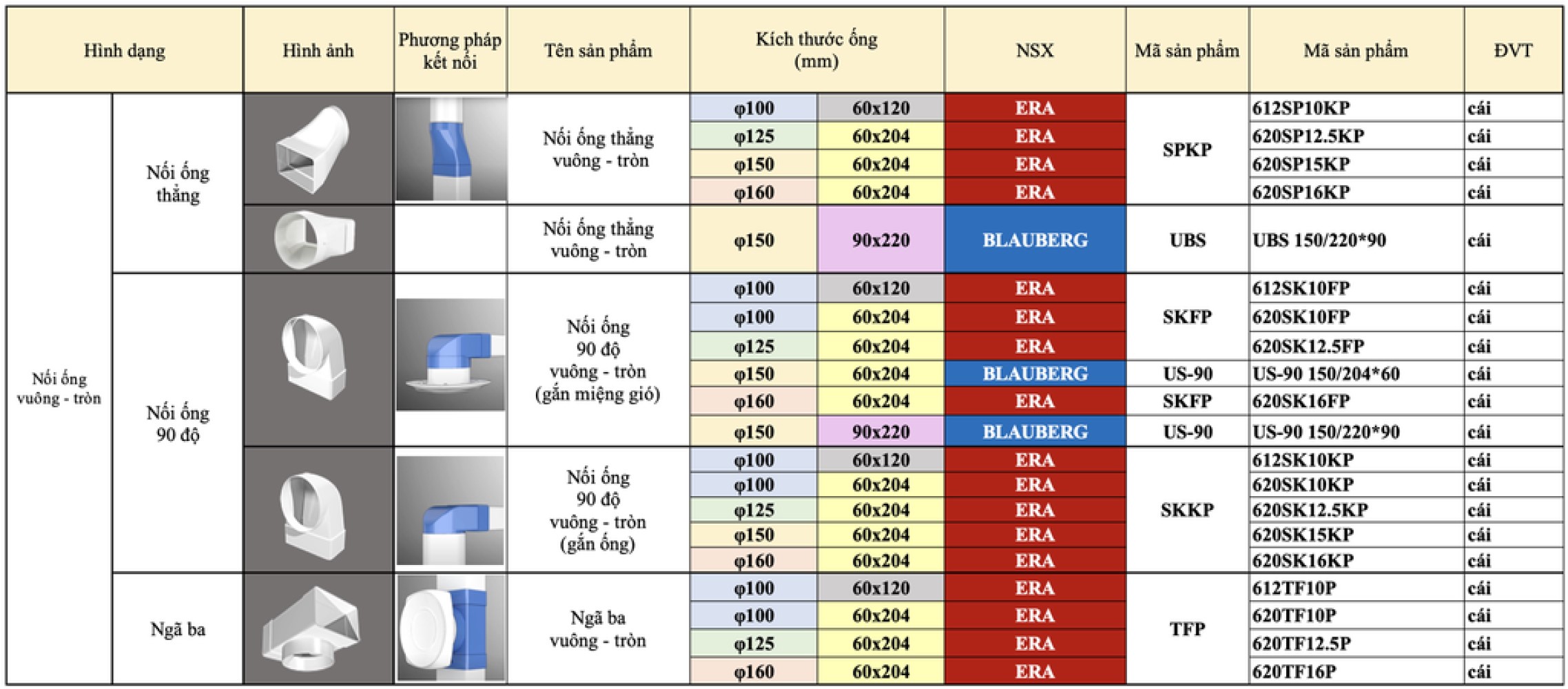 Ống gió NHỰA tròn D150, L=1m - 15VP2 - Hàng Nhập Khẩu