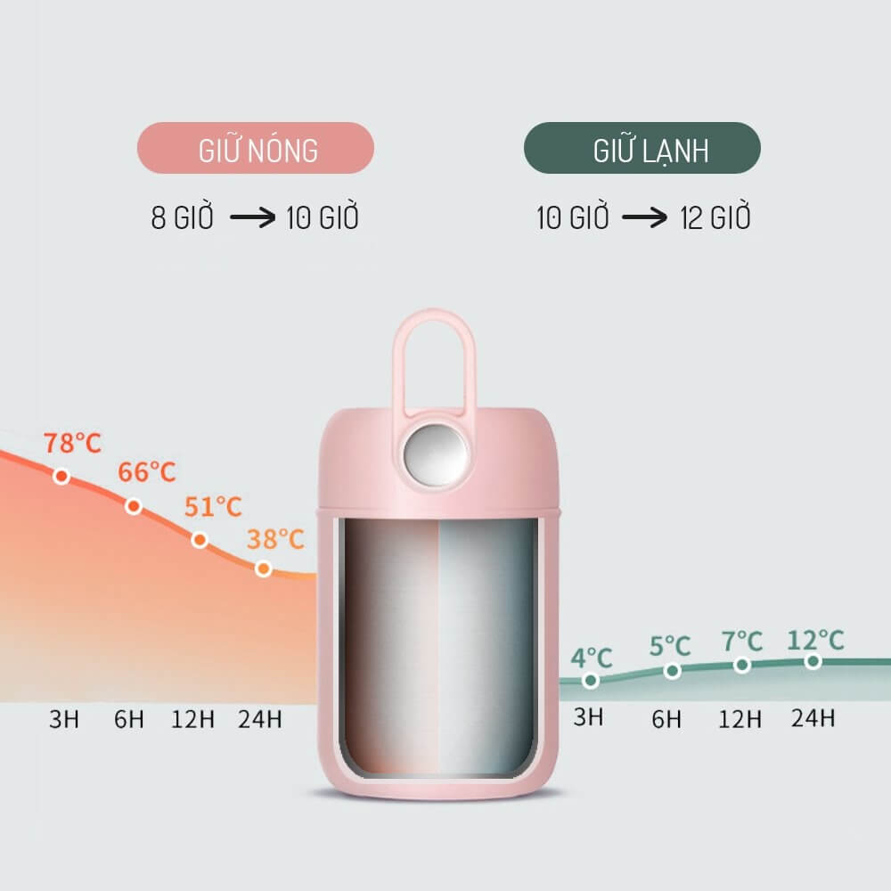 Bình đựng thức ăn giữ nhiệt Elmich EL8017 300ml, EL8018 400ml, EL8019 600ml, Hàng chính hãng, ủ cháo, Inox 316 - JoyMall