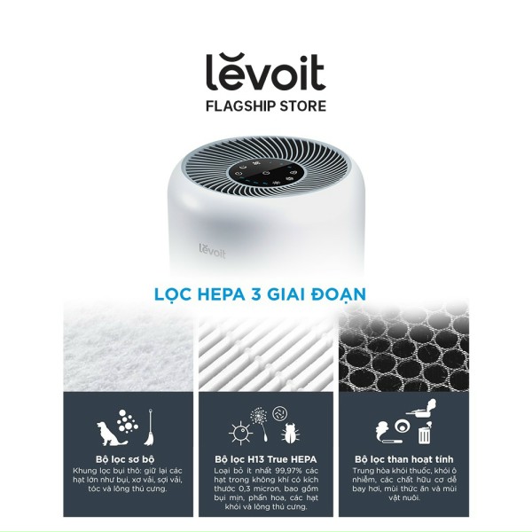 Lõi Lọc Chóng Dị Ứng Vật Nuôi Cho Máy Lọc Không Khí Levoit Core 300/300S RF-PA | Bộ Lọc HEPA 3 Lớp | Hàng Chính Hãng