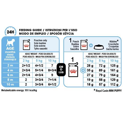 [85g] Pate Royal Canin Mini Puppy Cho Chó Con Giống Nhỏ