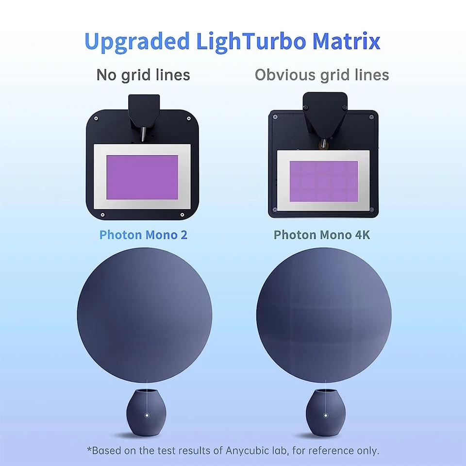 Máy in 3D ANYCUBIC PHOTON MONO 2 độ phân giải 4k+. Hàng nhập khẩu chính hãng, máy in 3D giá rẻ chất lượng cao.