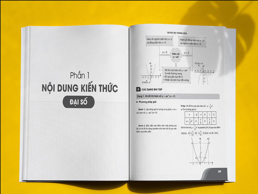 Combo Bí quyết chinh phục điểm cao Lớp 9 Toán (Tập 1,2) - Ngữ văn - Tiếng anh (Tập 1,2) (5 cuốn)