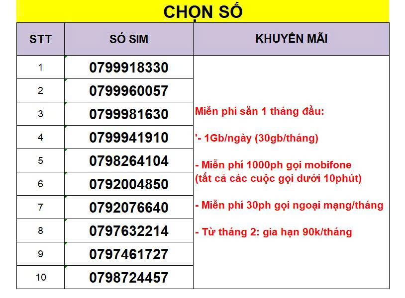 SIM 5G MOBIFONE SAYMEE - Sim GenZ, CHỌN SỐ, GÓI CƯỚC 5G, NGHE GỌI - Sim chưa kích hoạt - Hàng chính hãng