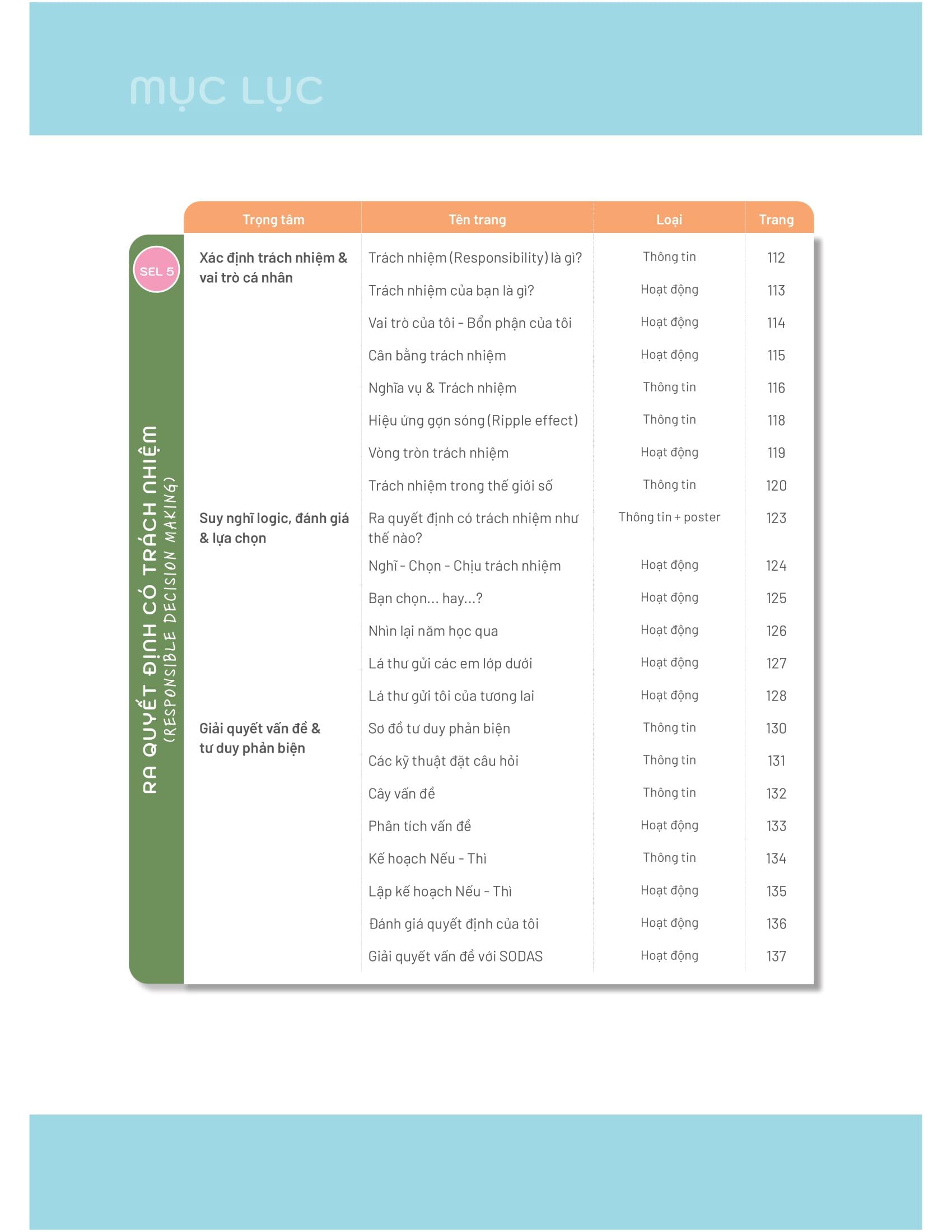 Sách - 50+ Hoạt Động Phát Triển Năng Lực Cảm Xúc-Xã Hội