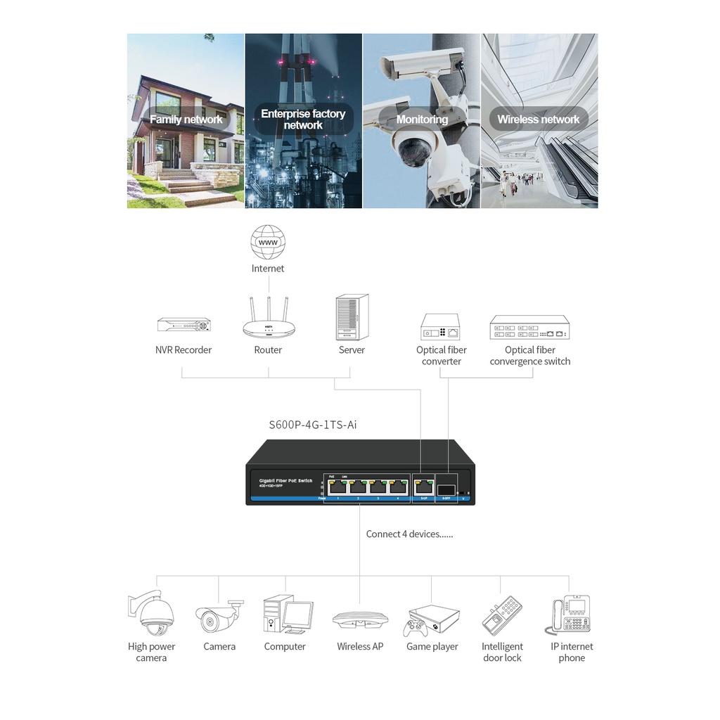 Thiết bị chuyển mạch switch PoE Hasivo 4GE + 1GE/SFP