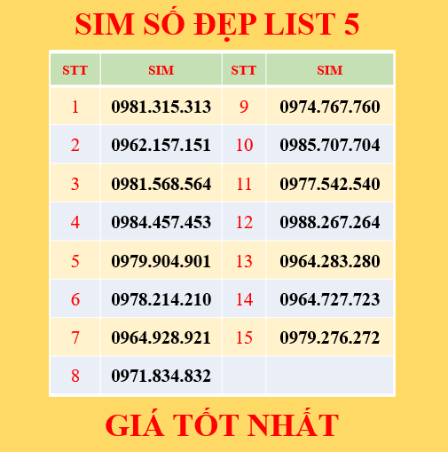 SIM SỐ ĐẸP VIETTEL DẠNG TAXI ĐẦU 09 - ĐĂNG KÝ ONLINE CHÍNH CHỦ - Chọn List 05 - Hàng Chính Hãng