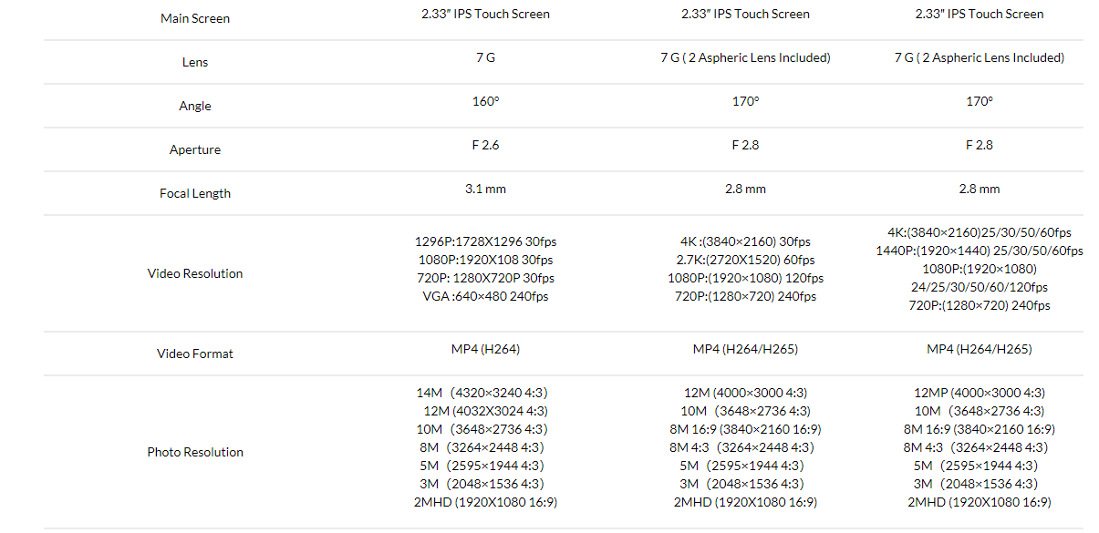 Camera hành trình SJCAM SJ8 Series ASJ8 Air/SJ8 Plus/SJ8 Pro 1290P 4K WIFI Điều khiển từ xa Mũ bảo hiểm thể thao chống nước chống rung DV