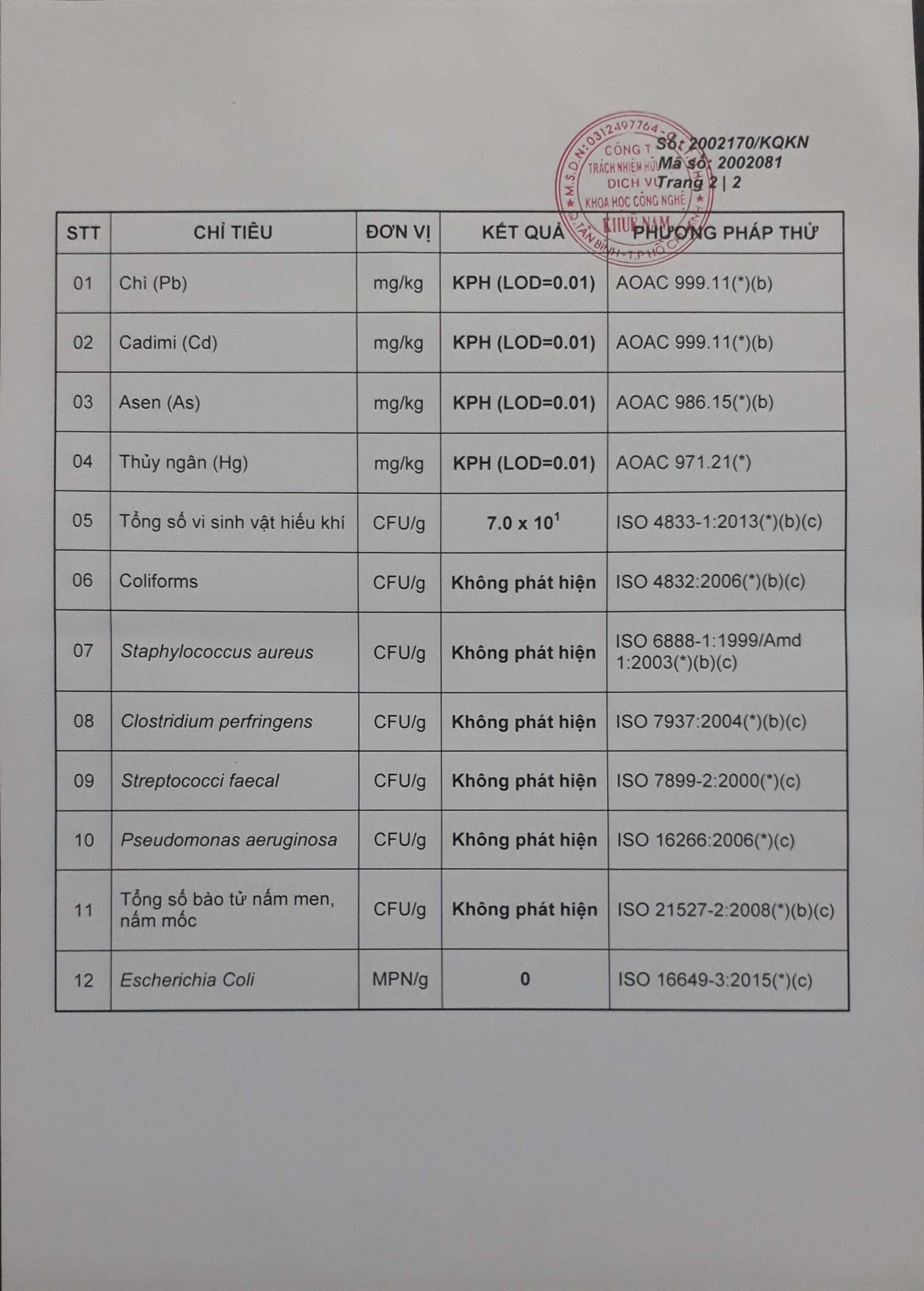 Mật Ong Hoa Vẹt Cà Mau 504g