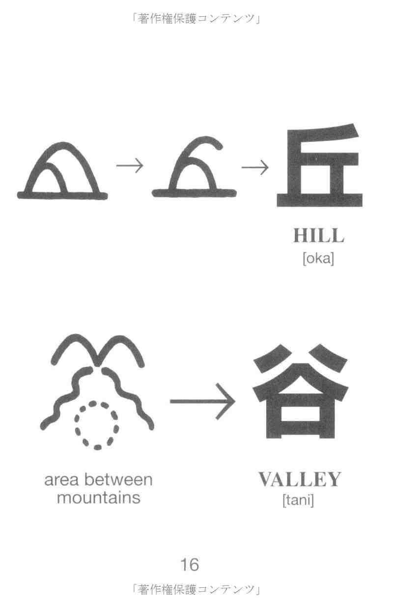 Sách ngoại văn: Kanji Starter (Japanaese Edition)