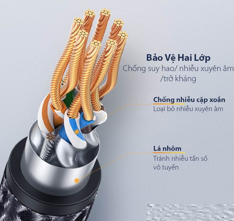 Dây Cáp Mạng Ethernet Cat8 Dài 20m Ugreen 30800 - Hàng chính hãng