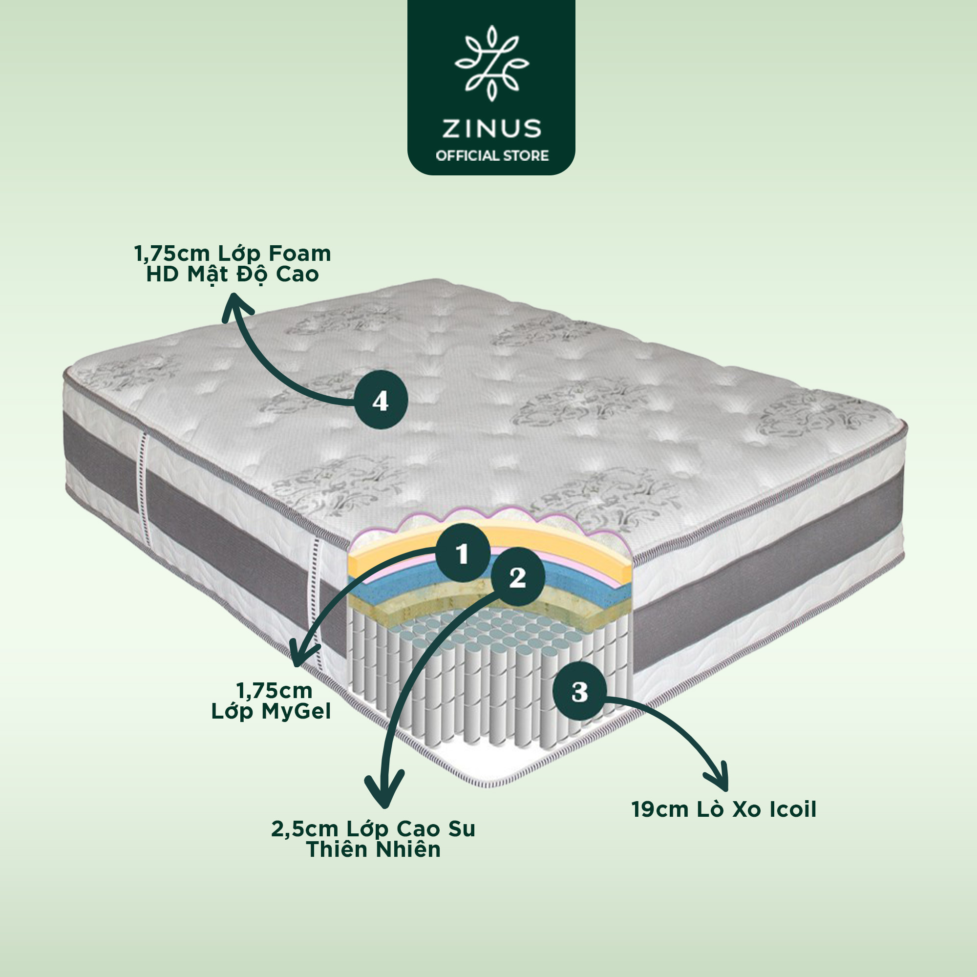 Nệm lò xo túi hút chân không Gel mát cao cấp Zinus - Gel-Infused Memory Foam Hybrid Spring Mattress