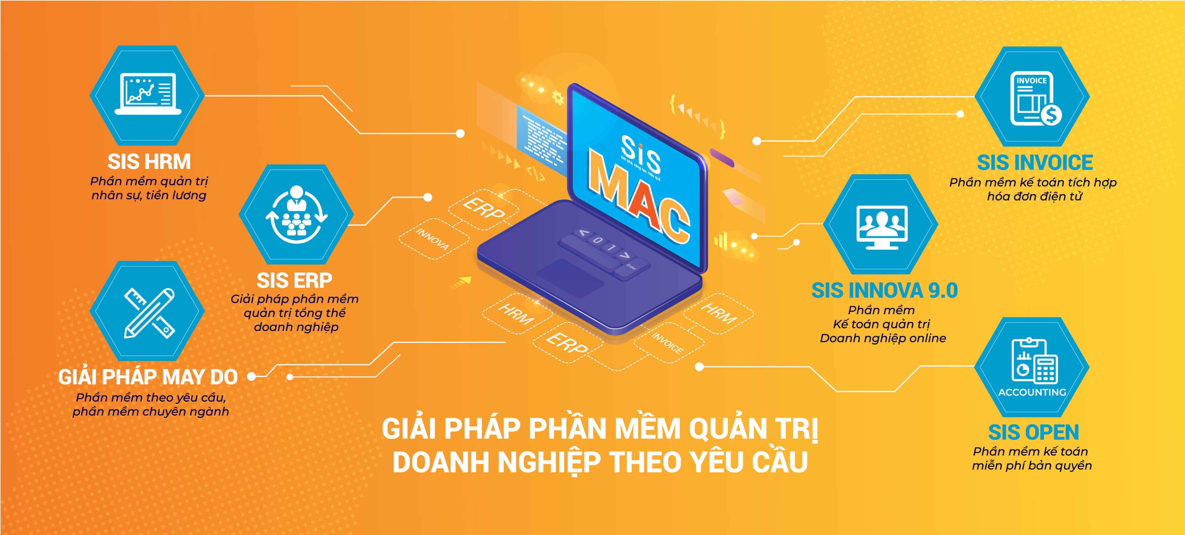 Phần mềm Quản trị doanh nghiệp theo yêu cầu đặc thù ngành nghề SIS_X. Hàng chính hãng - Hỗ trợ mọi nghiệp vụ. Quý khách hàng vui lòng truy cập website: sis.vn hoặc liên hệ SĐT 024 2200 1100 hoặc 096 282 8785 để được tư vấn và báo giá chính xác nhất