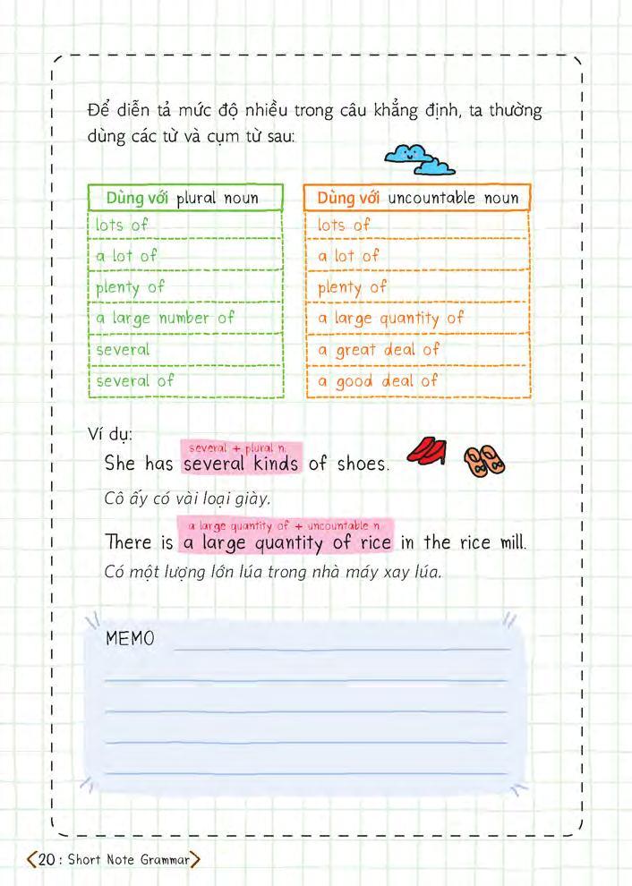Short Note Grammar - Ngữ Pháp Tiếng Anh Dễ Hiểu Dễ Nhớ