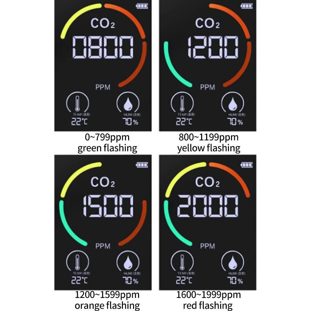 Máy theo dõi không khí phòng CO2 di động, với độ ẩm không khí nhiệt độ môi trường, 400-5000pm, thiết bị đo CO2 cho tại nhà, văn phòng, phòng tập thể dục, xe hơi