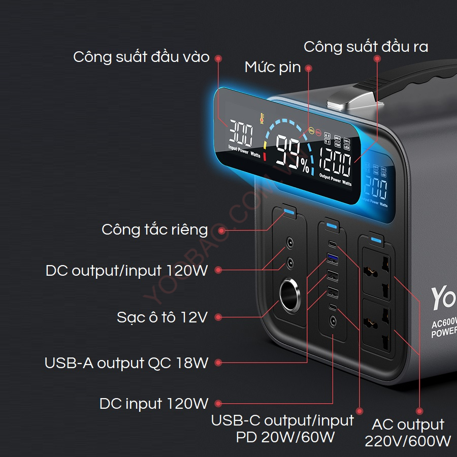 Trạm sạc dự phòng Yoobao EN600S 135200mAh PD60W 220V/600W- hàng chính hãng