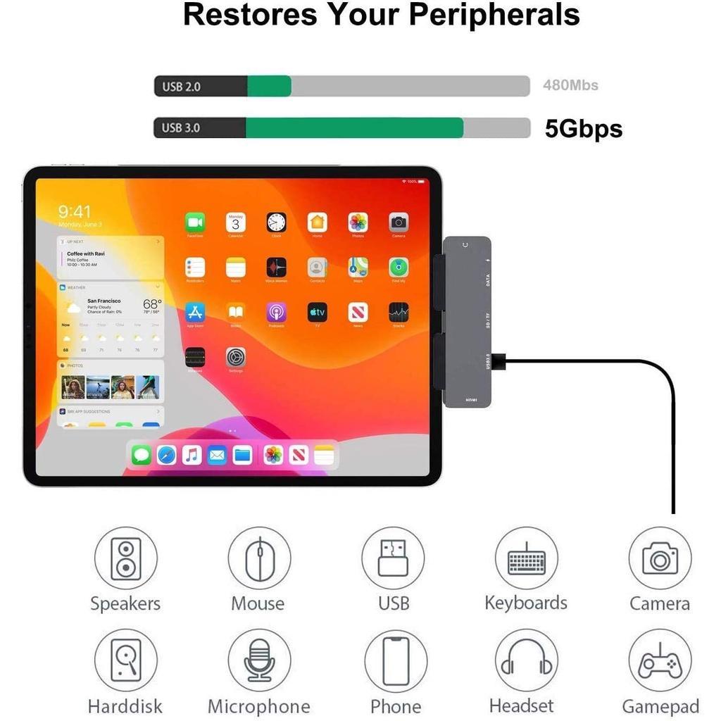 7 Trong 1 Bộ Chia Cổng USB Type C HUB Cho tablet táo Air 4 10,9 mini 6 Pro 11 12,9 2018 2020 2021 Cổng Tai Nghe 3.5mm
