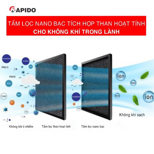 Quạt Điều Hòa. Quạt Hơi Nước RAPIDO Hàng Chính Hãng Tặng Kèm Tấm Lọc Than Hoạt Tính Chính Hãng.