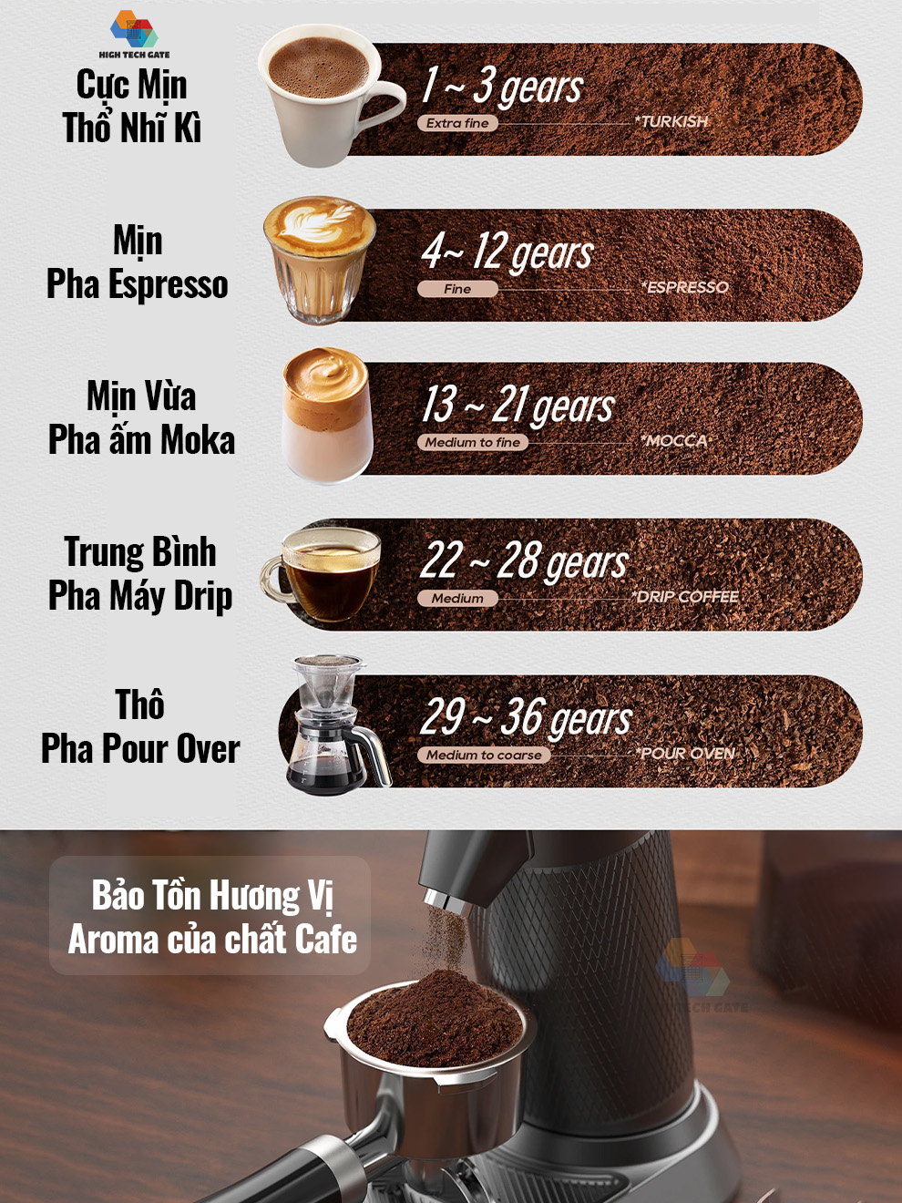 Máy xay cà phê Single Dose HiBREW G5 cao cấp, 36 cấp xay vô cấp lưỡi cornical burr 48mm chuyên nghiệp, xay cafe siêu mịn, hàng hính hãng