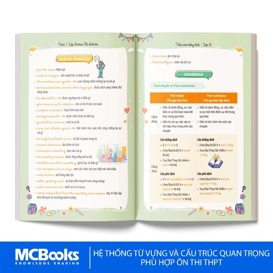 Combo Ôn thi THPT môn tiếng Anh theo chương trình mới
