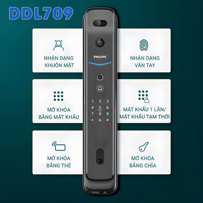 Bộ khóa cửa thông minh khuôn mặt 3D Face, vân tay, thẻ từ, mật khẩu và chìa cơ. Thương hiệu Hà Lan cao cấp Philips DDL709-7HWS. Hàng chính hãng