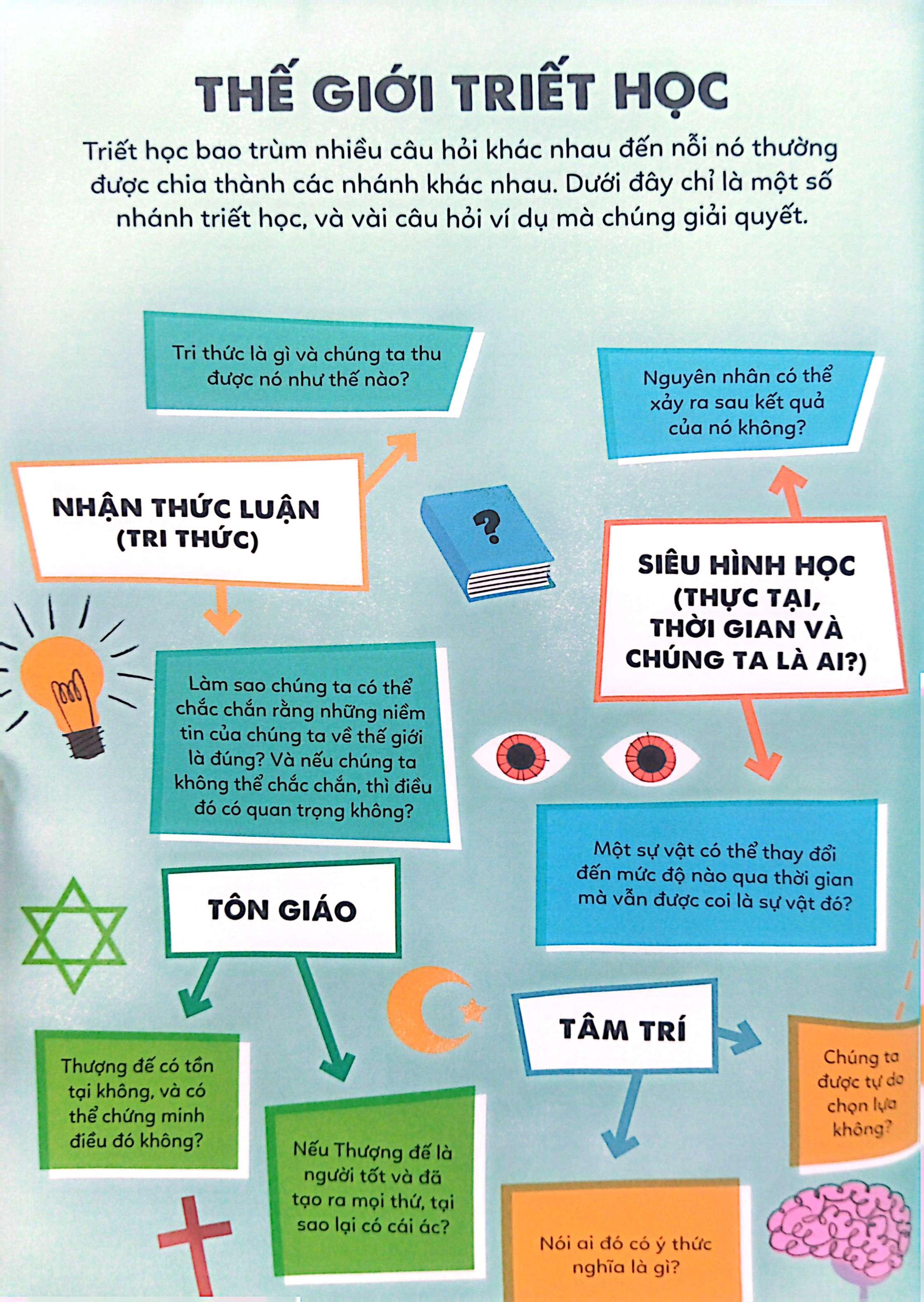 Sách - Triết Học Cho Thanh Thiếu Niên - Phylosophy For Beginners - Bìa Cứng