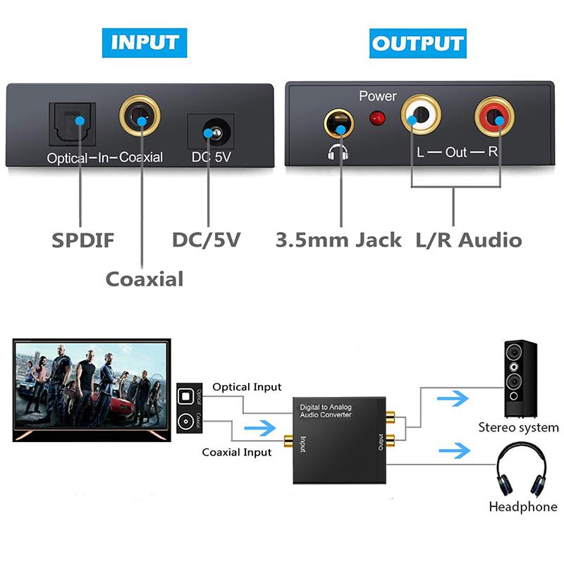 TOSLINK COAXIAL FIBER Sợi quang kỹ thuật số để tương tự Audio Aux 3,5mm Jack RCA L/R Converter SPDIF Bộ khuếch đại bộ giải mã âm thanh kỹ thuật số