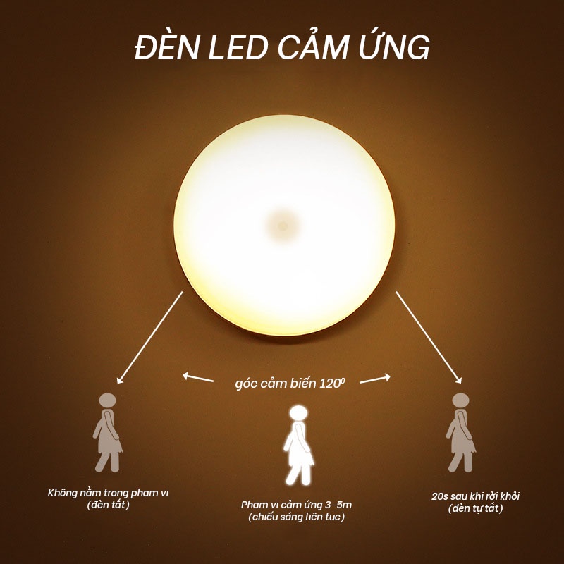 Đèn Cảm Ứng Thông Minh Có Công Tắt, Đèn Led  Dán Tường Không Dây, Góc Cảm Ứng Rộng, Thích Hợp Cho Mọi Không Gian