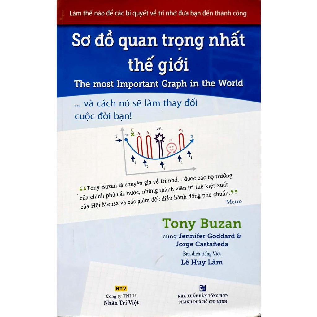Sơ Đồ Quan Trọng Nhất Thế Giới