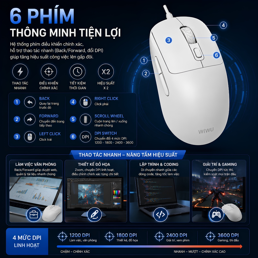 Chuột máy tính công thái học AirPrecision Mouse WiWU WIMICE WM111 DPI 3600 cho Laptop | 6 Phím Thông Minh | Cáp 1.8M Siêu Bền | Switch 5 Triệu Lần Nhấp | Chuột Văn Phòng, Học Tập, Gaming Nhẹ - Hàng nhập khẩu
