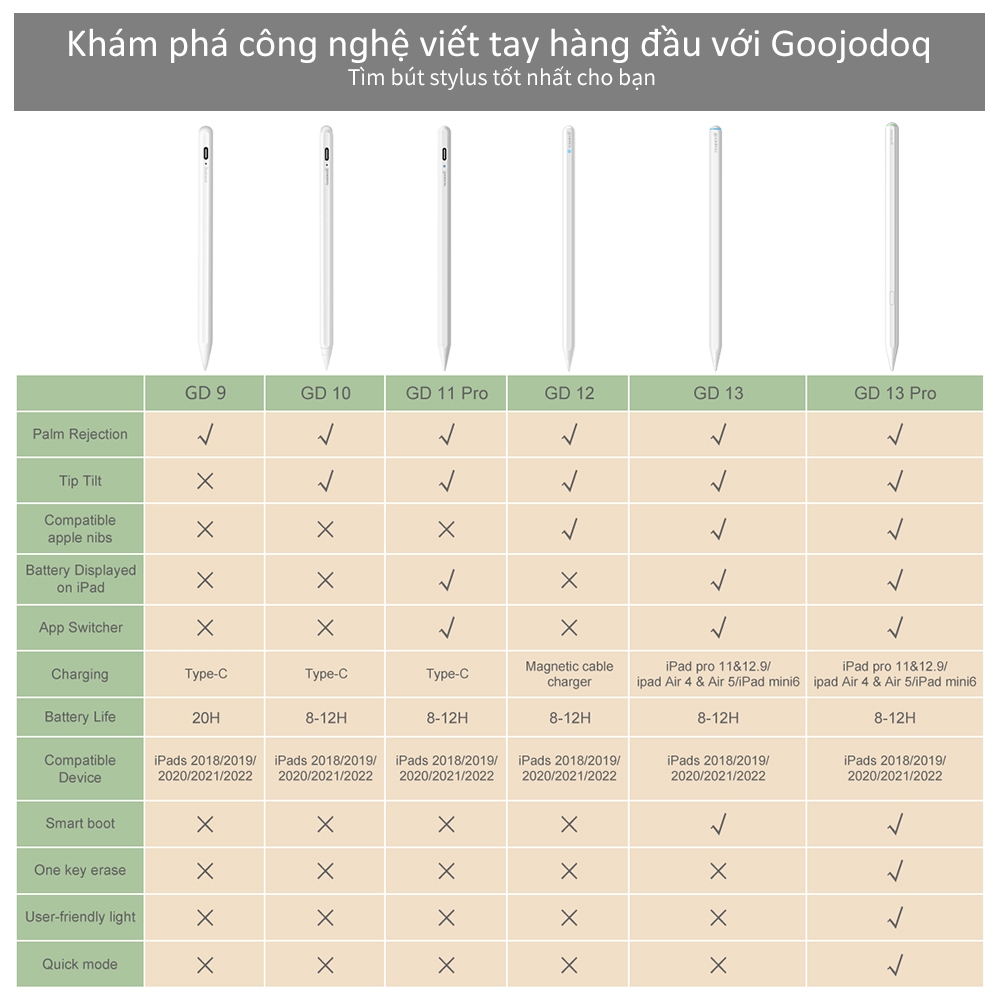 CD3282 - Bút cảm ứng GOOJODOQ GD13 Pro Mới Sạc Không Dây thông minh cho Ipad Air 4 Air 5 Pro 11 12.9 mini6 Gen 10th 9th