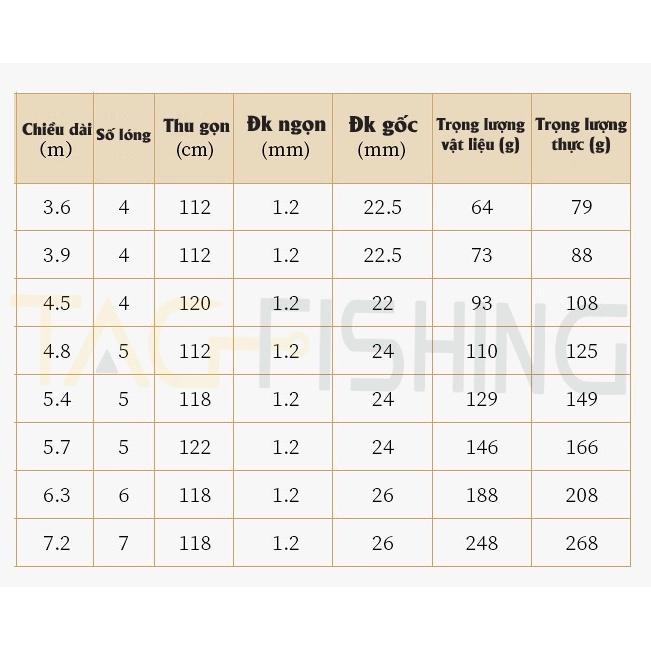 Cần Tay Benting Nguyệt Đao 4H 28i