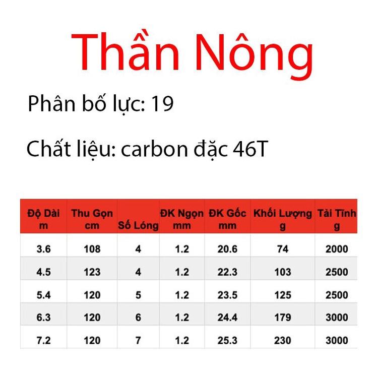 Cần Câu Đài Thần Nông 6H Cần Câu Tay Câu Đơn Carbon Cần Câu Cá Chất Lượng