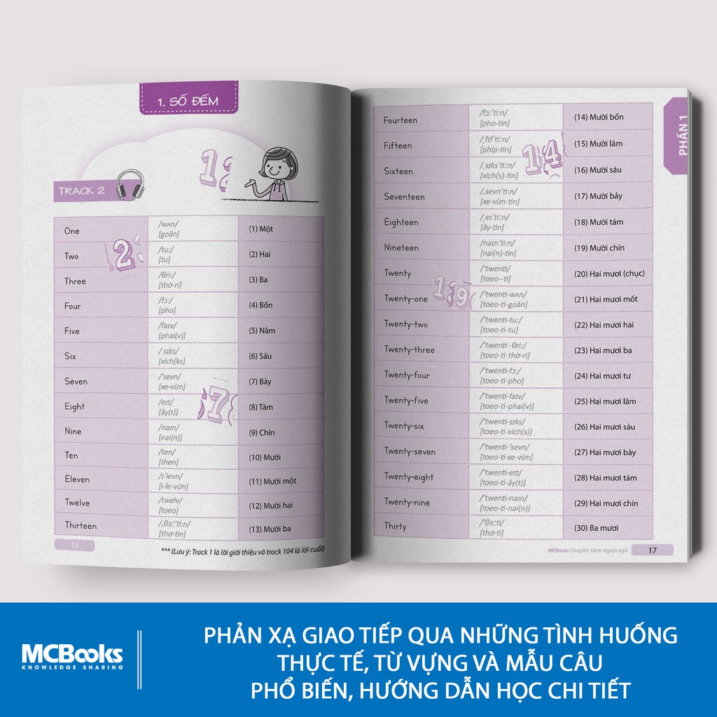 Tự Học TIếng Anh Cấp Tốc Cho Người Mới Bắt Đầu Phiên Bản 4 Màu