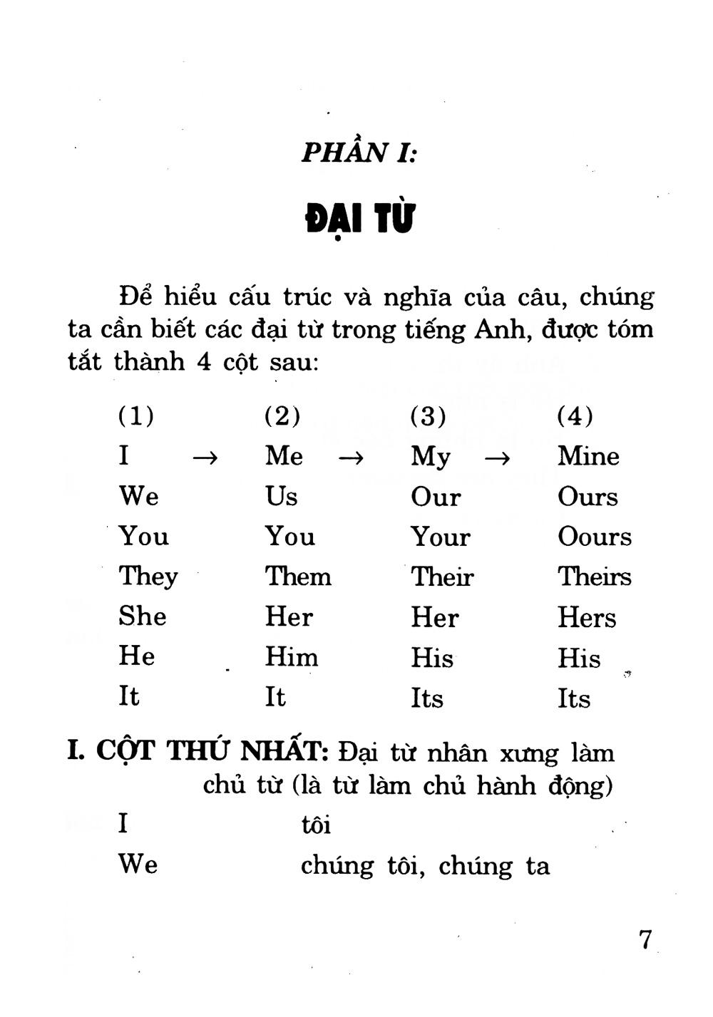 Chìa Khóa Văn Phạm Tiếng Anh (Sách Bỏ Túi)